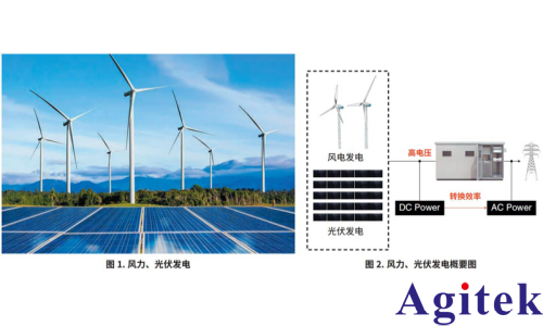 使用功率分析仪 PW8001评估光伏逆变器的LVRT 功能(图1)