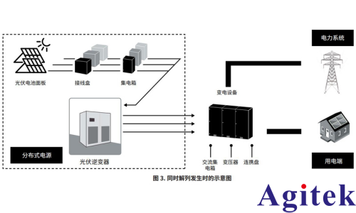 使用功率分析仪 PW8001评估光伏逆变器的LVRT 功能(图2)