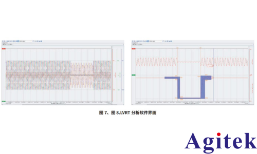使用功率分析仪 PW8001评估光伏逆变器的LVRT 功能(图6)