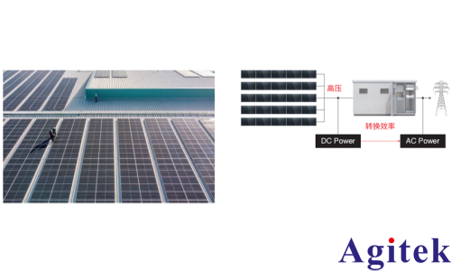 功率分析仪 PW8001支持高压输入的功率调节器（PCS）的效率评估(图1)