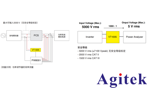 功率分析仪 PW8001支持高压输入的功率调节器（PCS）的效率评估(图2)