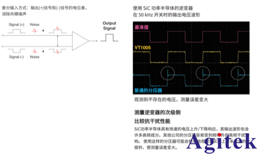 功率分析仪 PW8001支持高压输入的功率调节器（PCS）的效率评估(图4)