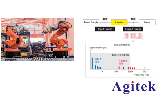 PW8001功率分析仪在 SiC功率器件的工业设备用逆变器的效率评估(图1)