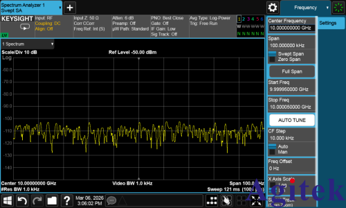 频谱分析仪显示平均噪声电平（DANL）与灵敏度(图1)