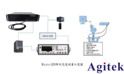 IT6400高精度可编程直流电源用于MicroLED集成测试(图2) IT6400高精度可编程直流电源用于MicroLED集成测试(图2)