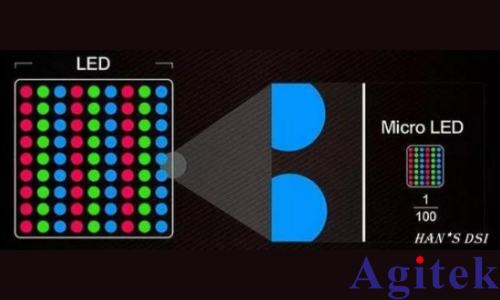 IT6400高精度可编程直流电源用于MicroLED集成测试(图1) IT6400高精度可编程直流电源用于MicroLED集成测试(图1)