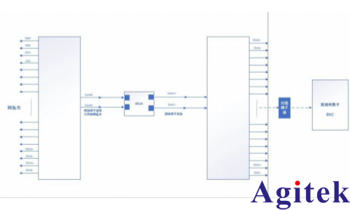 多通道电荷采集系统测试方案(图1) 多通道电荷采集系统测试方案(图1)
