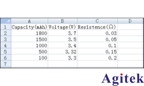 IT6400系列可编程电源的电池模拟功能在智能设备测试中的应用(图3) IT6400系列可编程电源的电池模拟功能在智能设备测试中的应用(图3)