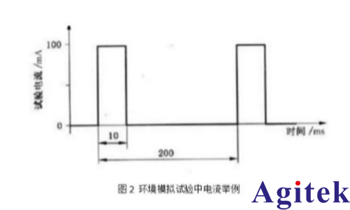 艾德克斯IT6400可编程直流电源汽车安全气囊的振动（复合温度）测试(图2)