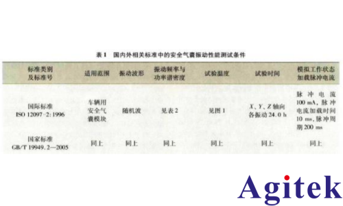 艾德克斯IT6400可编程直流电源汽车安全气囊的振动（复合温度）测试(图1)