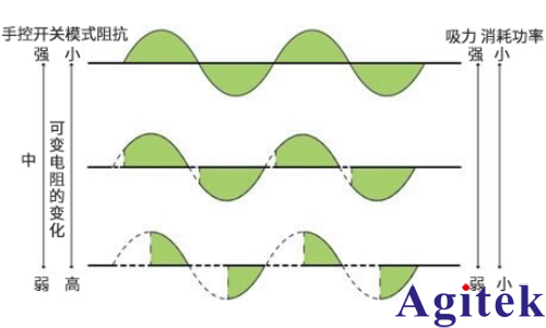 青智功率计吸尘器功率测量(图1)