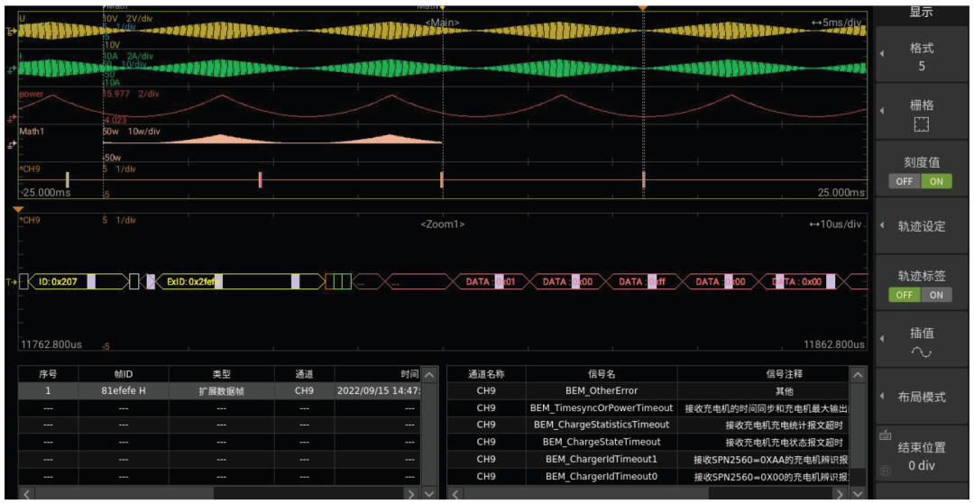 一台ZDL示波记录仪能覆盖多少CAN总线测试需求？(图8)