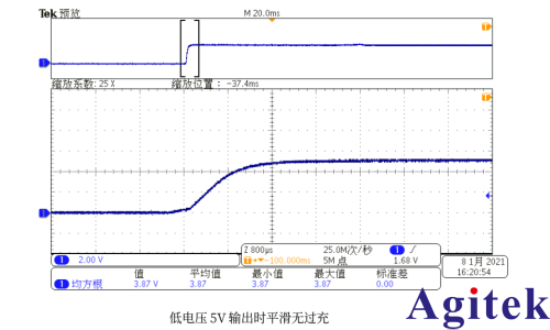 ITECH可编程直流电源高速平滑特性适应电源IC输入测试(图1)
