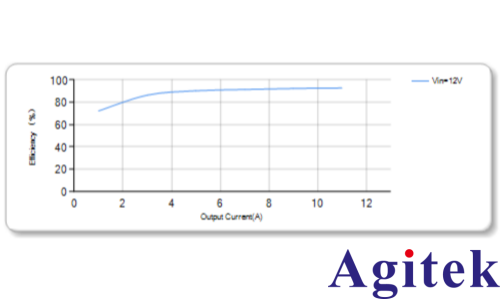 ITECH可编程直流电源高速平滑特性适应电源IC输入测试(图2)