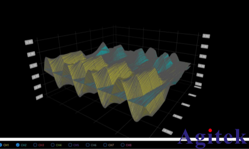 泰克MSO46示波器Tek-Fastframe快帧测试功能软件(图4)