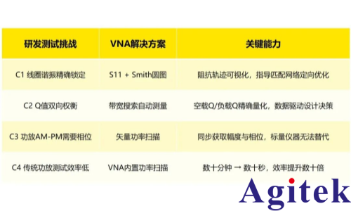 矢量网络分析仪在MRI射频子系统研发测试中的应用(图2) 矢量网络分析仪在MRI射频子系统研发测试中的应用(图2)