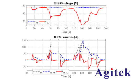 IT6000C可编程直流电源任意波形发生器功能电池 IV 曲线模拟器(图1) IT6000C可编程直流电源任意波形发生器功能电池 IV 曲线模拟器(图1)