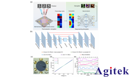 OE1022锁相放大器在微伏级热电势采集实验中的应用(图1)