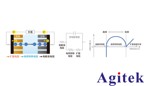 HIOKI 电池阻抗分析仪BT4560EIS测量方案(图1)