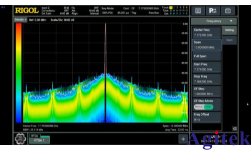 实时频谱分析仪如何攻克锁相环(PLL)测量的核心痛点(图1)