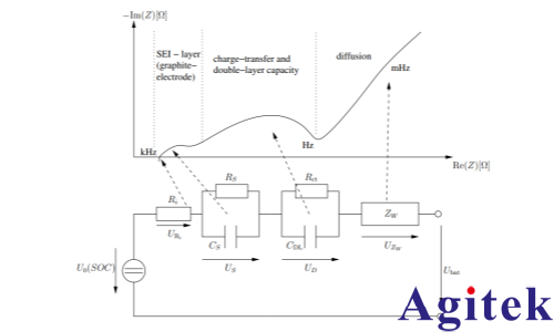 EA-BIM 20005多通道电池阻抗测试仪如何赋能数据中心备电系统？(图2)