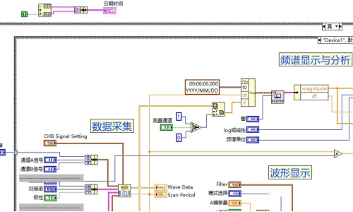 电源测试系统用什么软件编程？ATECLOUD 无代码平台来帮您(图2)