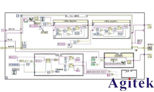 传统上位机开发编程工具与零代码ATECLOUD平台开发流程对比(图1) 传统上位机开发编程工具与零代码ATECLOUD平台开发流程对比(图1)