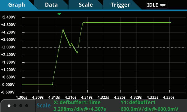 吉时利数字万用表DMM7510对上电和断电瞬态进行特性分析(图5) 吉时利数字万用表DMM7510对上电和断电瞬态进行特性分析(图5)