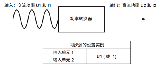 功率分析仪功率转换器（逆变器）效率测量设置同步源详解(图5)