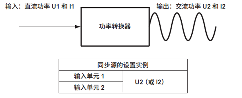 功率分析仪功率转换器（逆变器）效率测量设置同步源详解(图6)