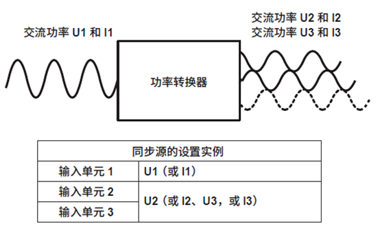 功率分析仪功率转换器（逆变器）效率测量设置同步源详解(图8)