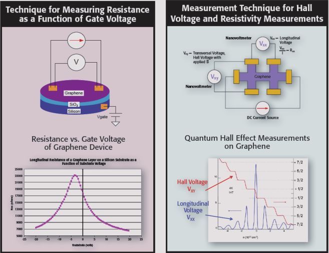 吉时利6221高精度脉冲电流源二维材料电学表征与器件测试方案(图3)