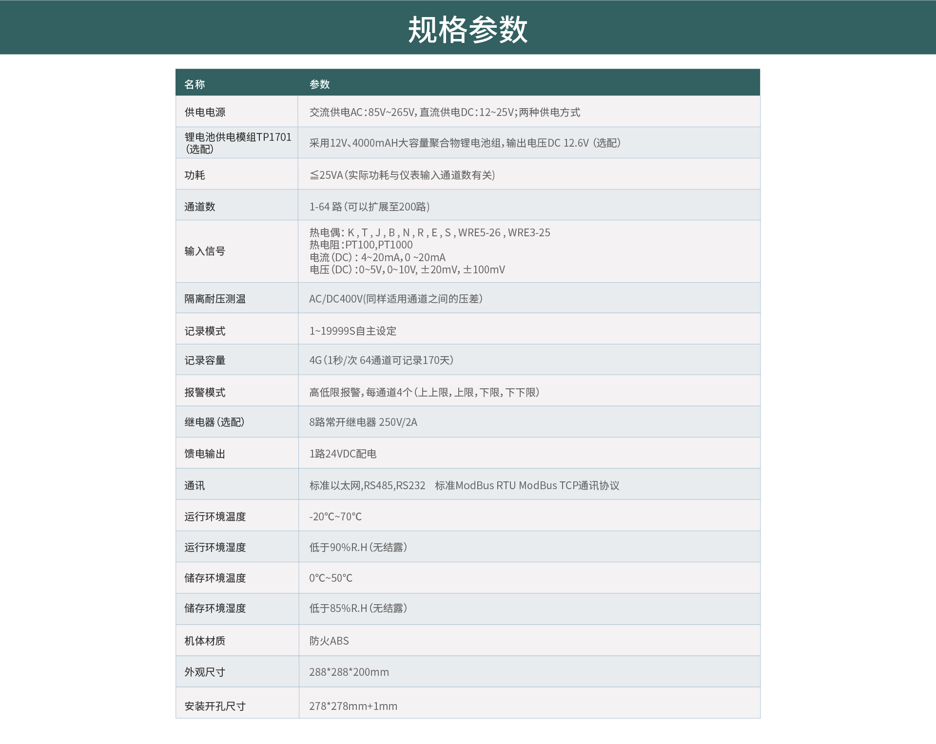 拓普瑞TP700多路数据记录仪(图11)