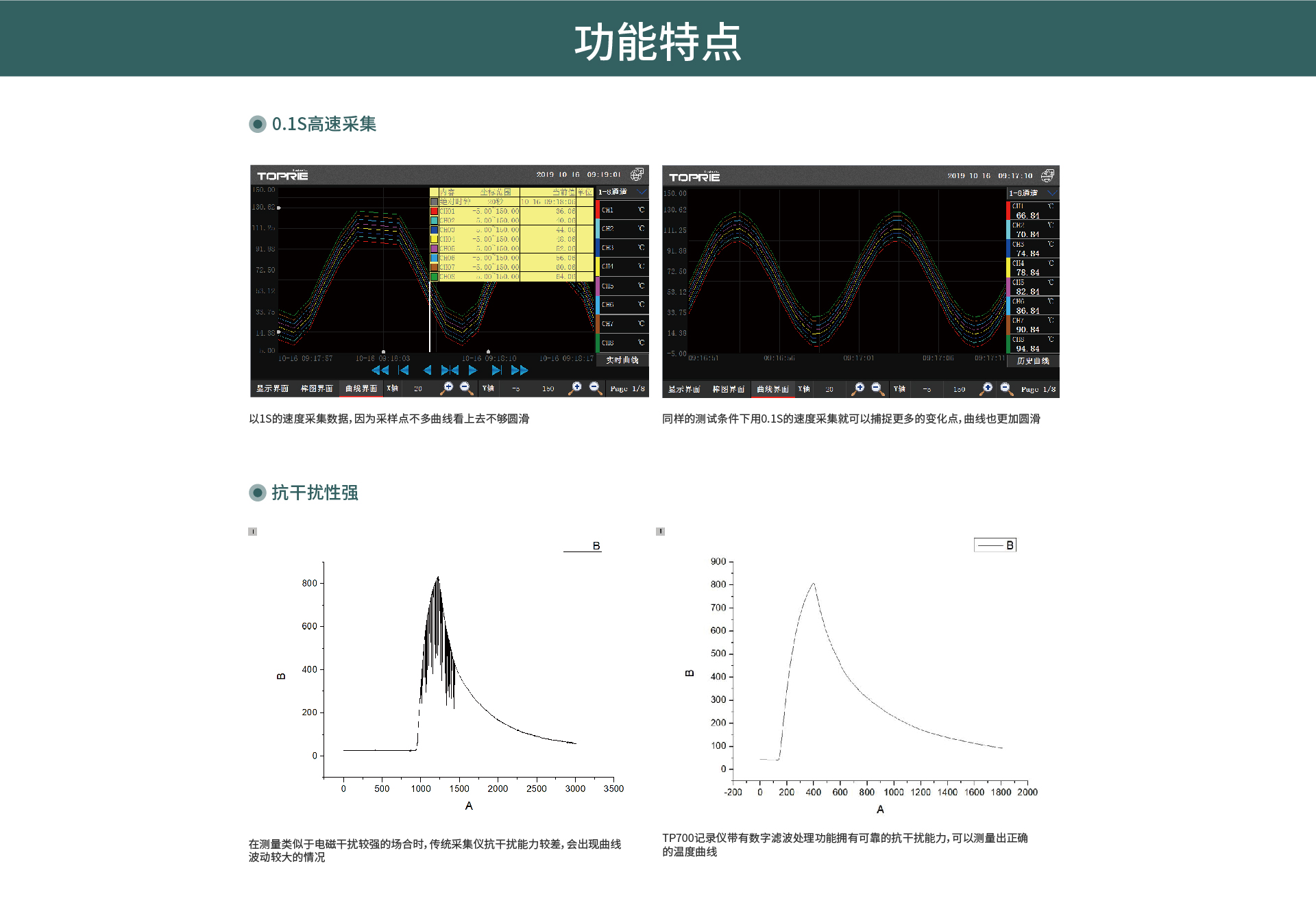 拓普瑞TP700多路数据记录仪(图7)