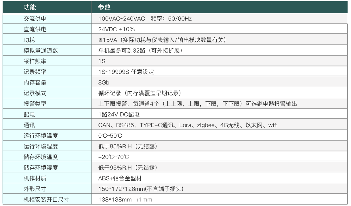 拓普瑞TP710B多路数据记录仪(图5)