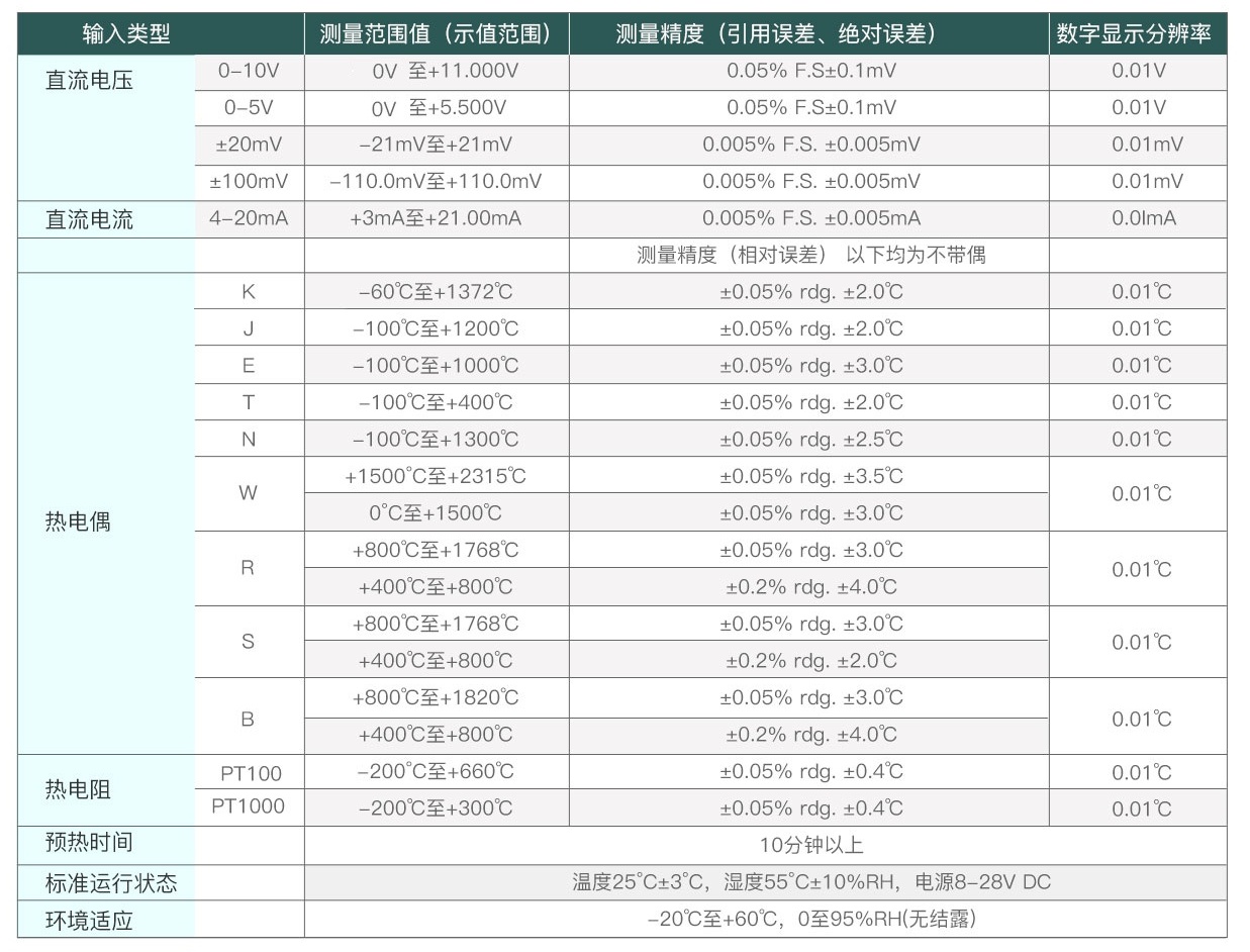 拓普瑞TP740无纸记录仪(图5)