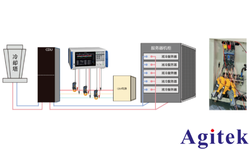 日置功率分析仪PW8001功率响应评估方案(图1)