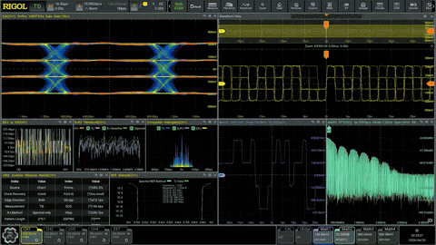 普源精电（RIGOL）发布16GHz带宽高分辨率数字示波器DHO50000系列! (图4)