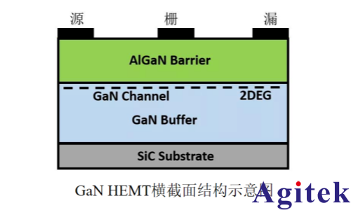 TH500系列开启化合物半导体PIV测试‘真参数’新篇章！(图1)