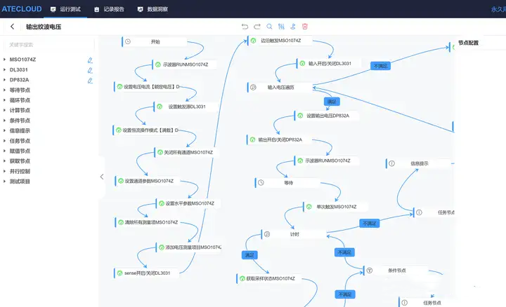 ATECLOUD如何快速准确地进行电源完整性测试？(图1)