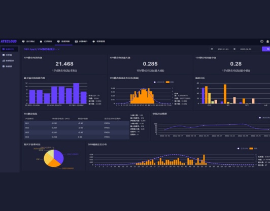 ATECLOUD如何快速准确地进行电源完整性测试？(图2)