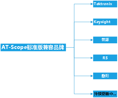 AT-Scope示波器程控软件(图2)