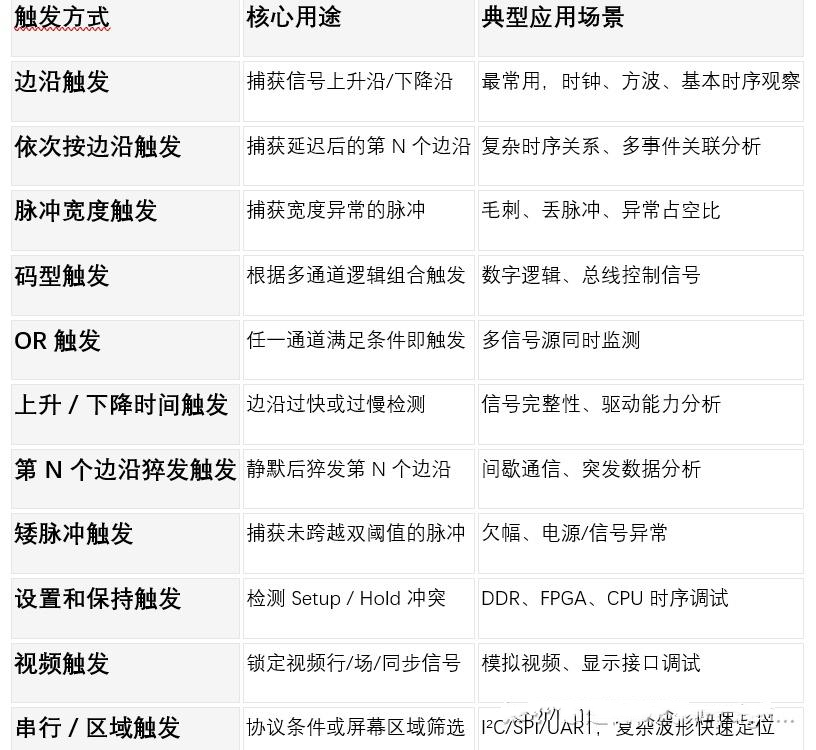 泰克示波器的触发技术(图2)