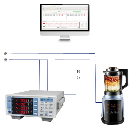 青智功率计8720/8730C:破壁机功率测量(图3)