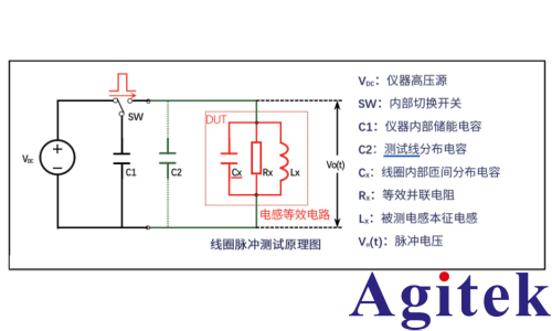 TH2886S脉冲式线圈测试仪重塑线圈绝缘质量防线(图2)