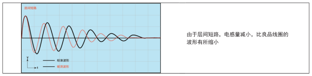TH2886S脉冲式线圈测试仪重塑线圈绝缘质量防线(图4)