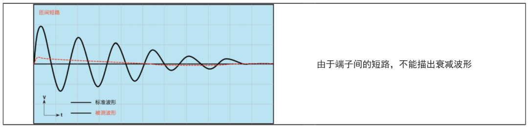 TH2886S脉冲式线圈测试仪重塑线圈绝缘质量防线(图5)
