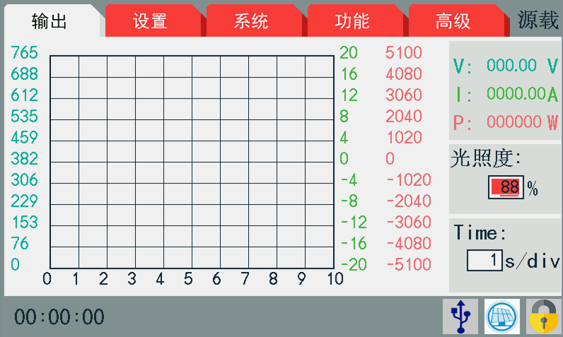 TH66000系列可编程直流电源PV功能测试的终极利器(图7)