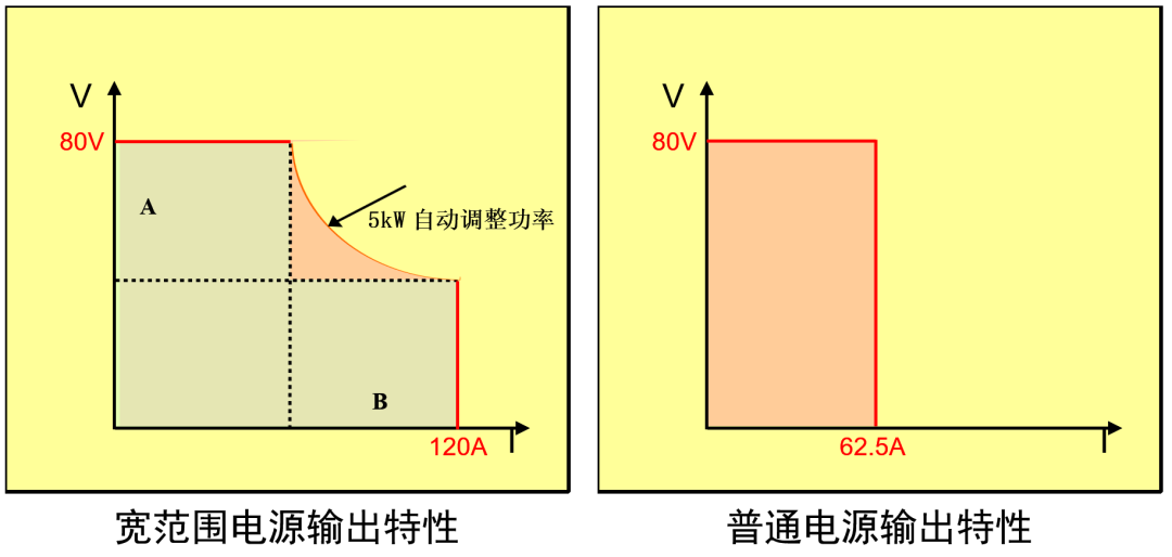 TH66000系列可编程直流电源PV功能测试的终极利器(图9)