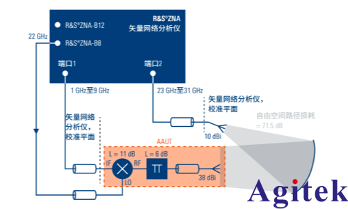 使用矢量网络分析仪验证卫星通信射频前端的创新方法(图4) 使用矢量网络分析仪验证卫星通信射频前端的创新方法(图4)